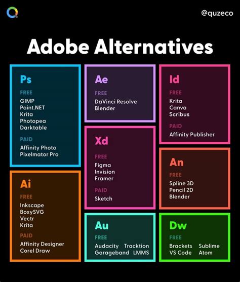are they're cheaper programs similar to adobe illustrator